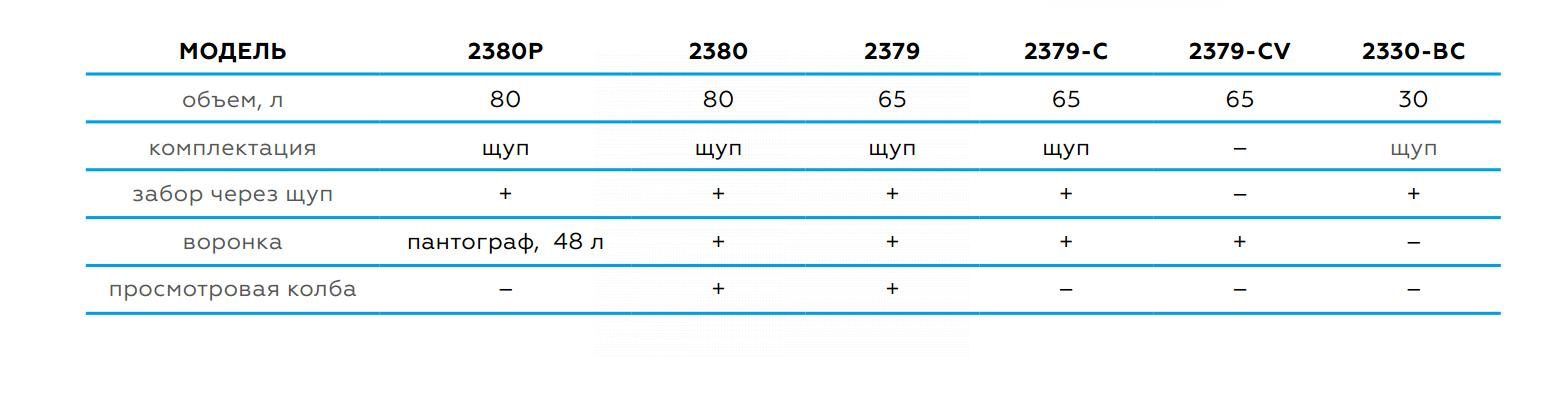 Установка для сбора масла пневматическая, 80 л (синяя) NORDBERG 2380PB