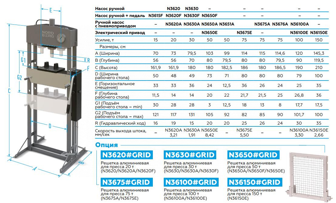 Пресс с ножным приводом, усилие 50 тонн NORDBERG N3650F
