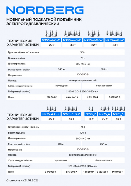 Подъемник подкатной, грузовые колонны, электрогидравлический (комплект 6 шт.) NORDBERG N975-6-G-2